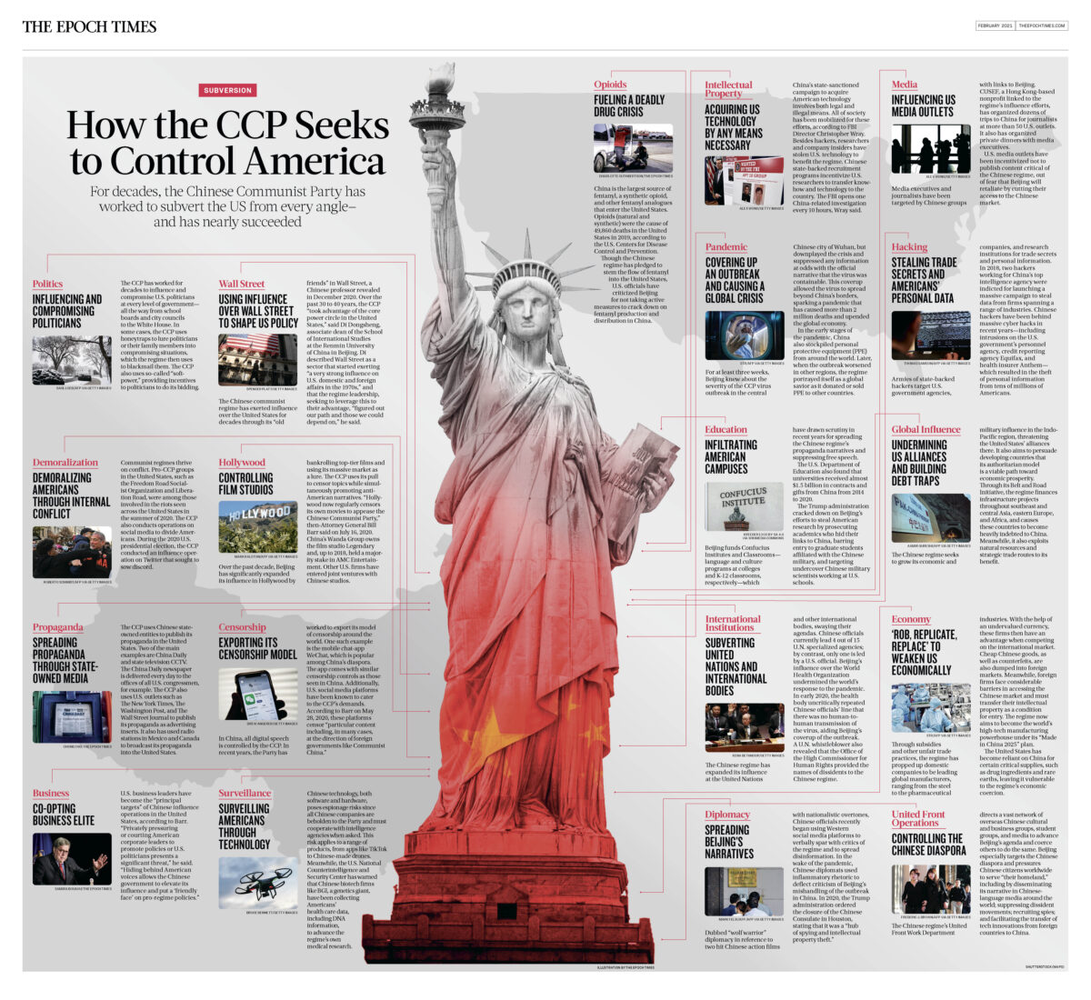 How the CCP Seeks to Control America