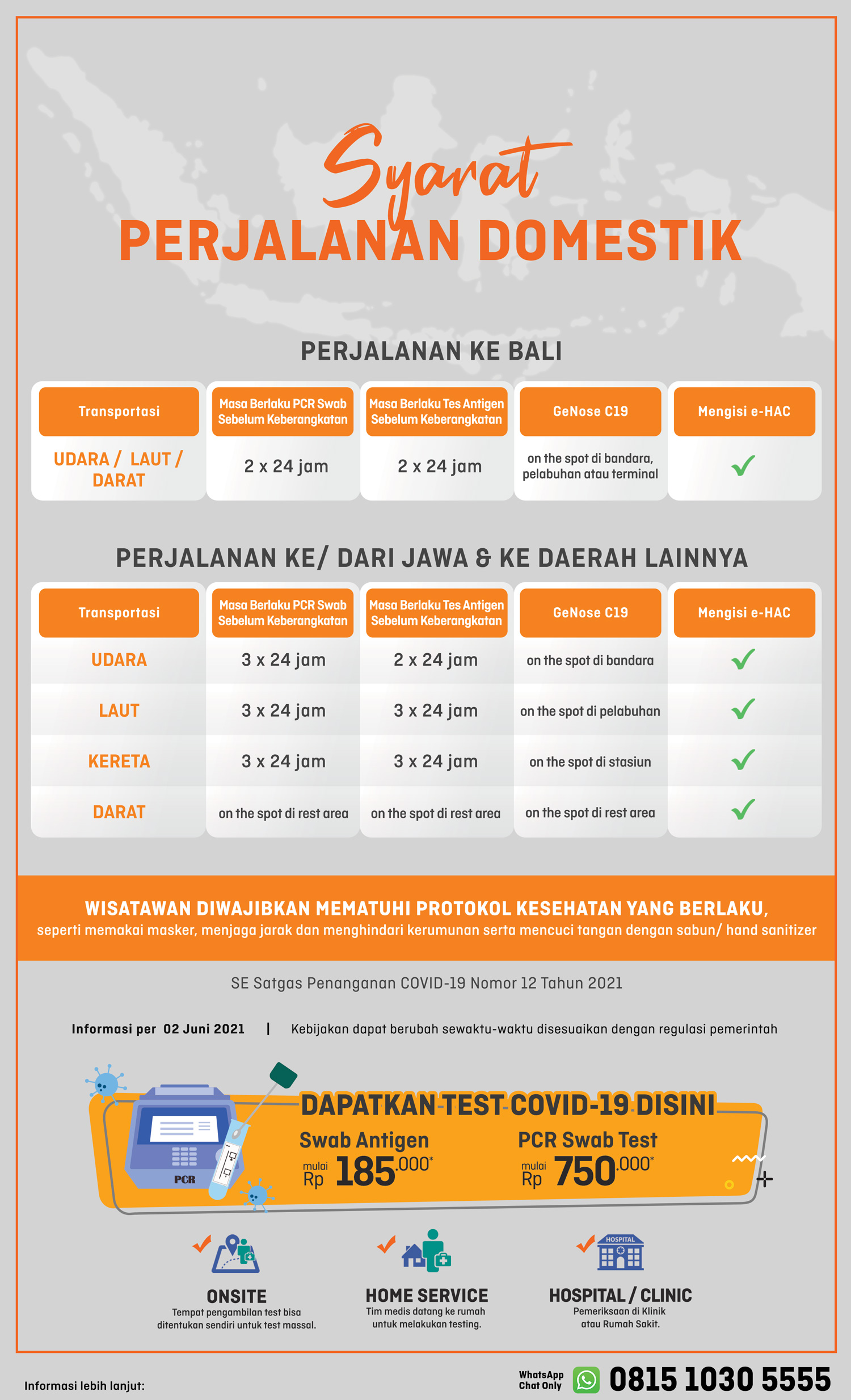 Syarat Perjalanan Domestik