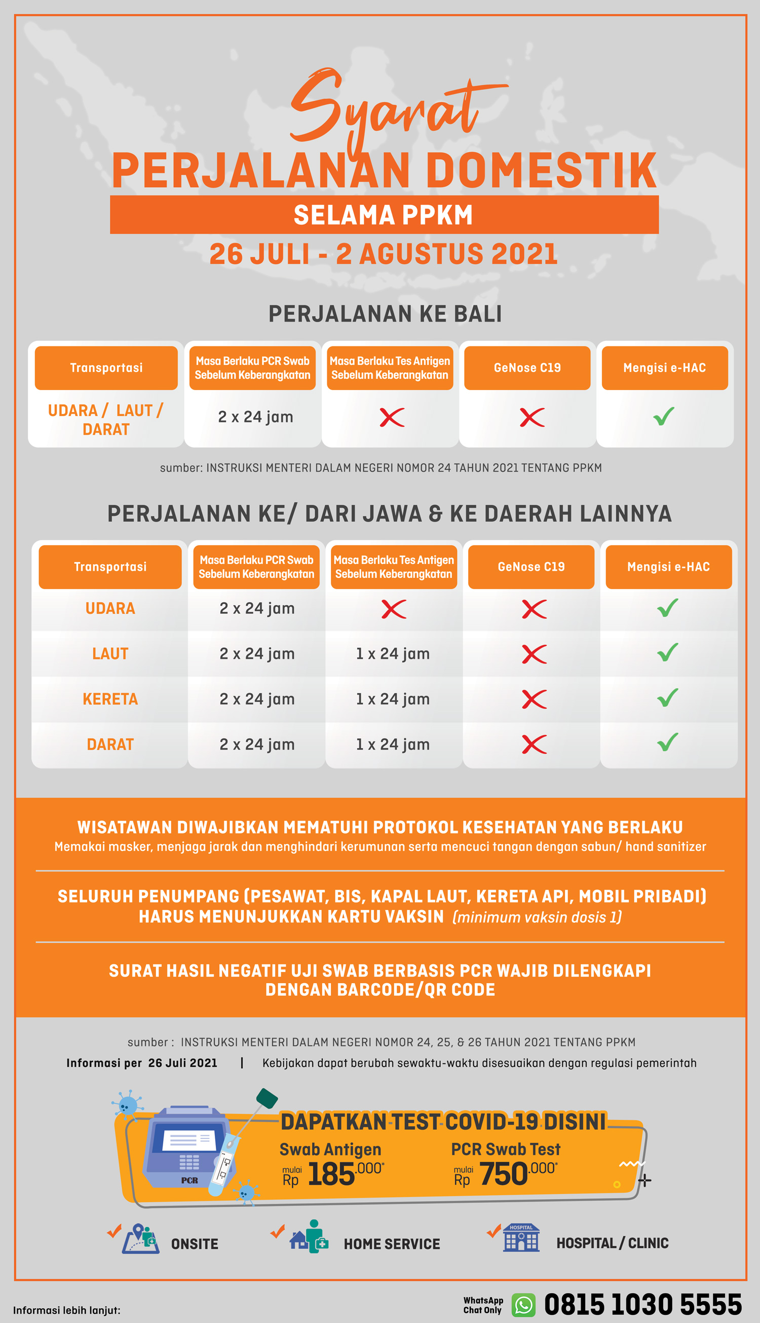 Syarat Perjalanan Domestik